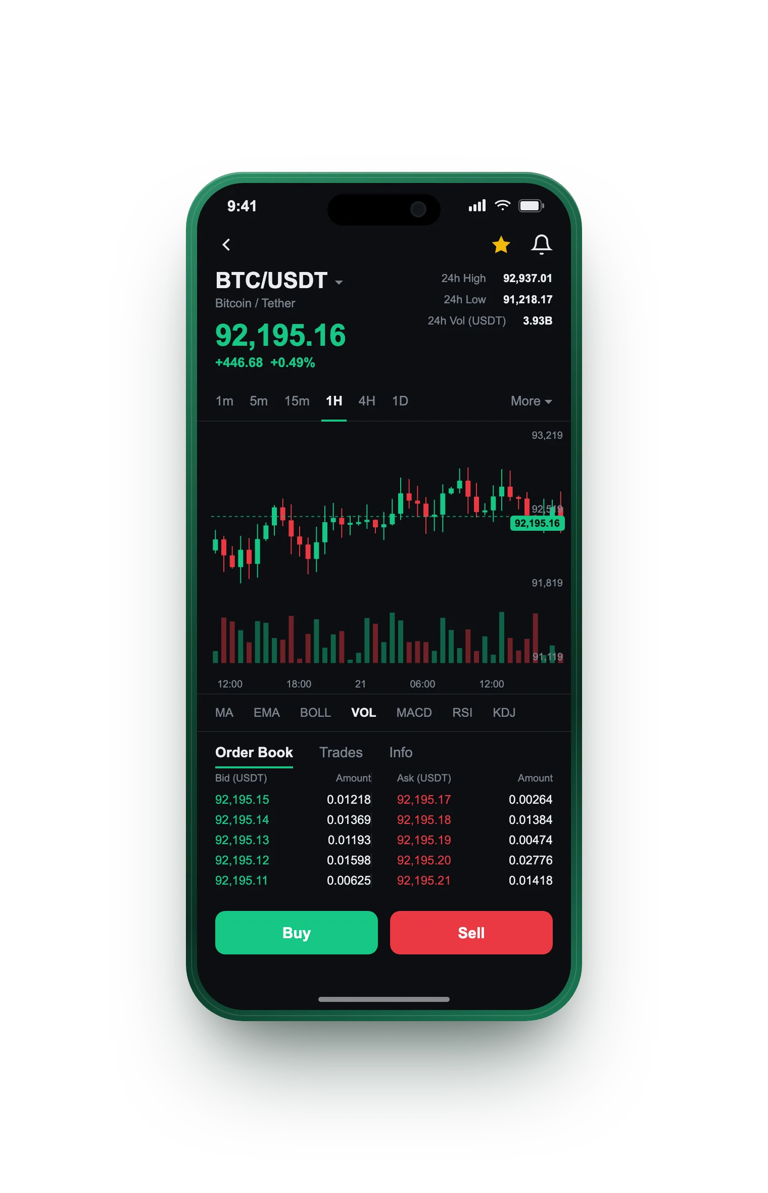 Cyndvexai — BTC/USDT live candlestick chart, order book and one-tap Buy/Sell on mobile